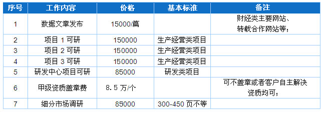 收费标准